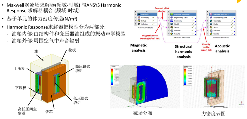 Ansys电力变压器解决方案的图56