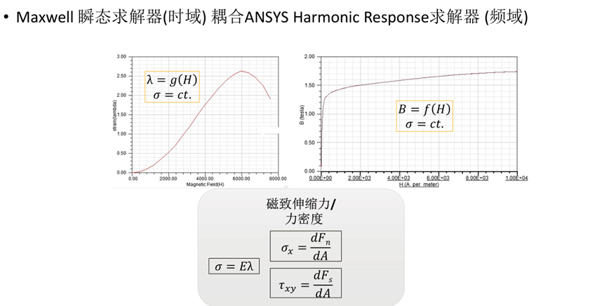 Ansys电力变压器解决方案的图58