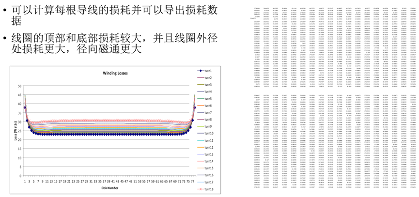 Ansys电力变压器解决方案的图29