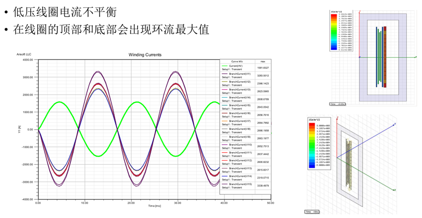 Ansys电力变压器解决方案的图33