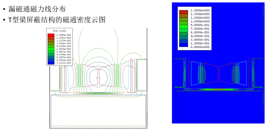 Ansys电力变压器解决方案的图35