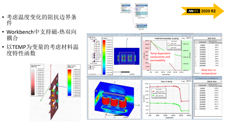 Ansys电力变压器解决方案的图40