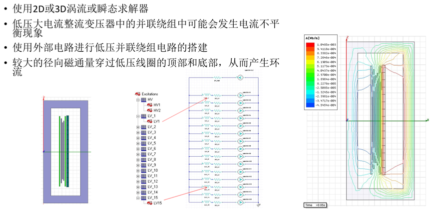 Ansys电力变压器解决方案的图32