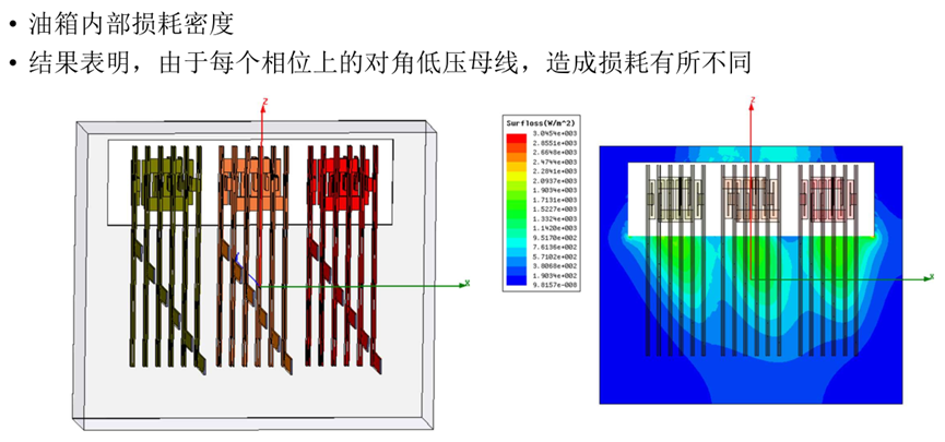 Ansys电力变压器解决方案的图14