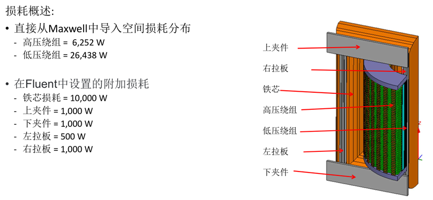 Ansys电力变压器解决方案的图46