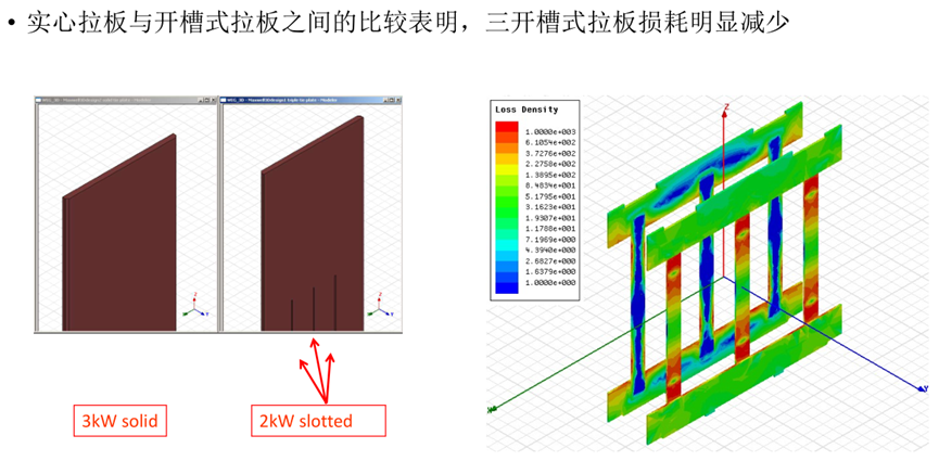 Ansys电力变压器解决方案的图13