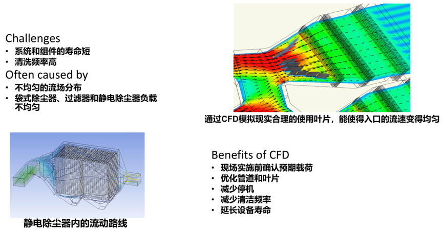CFD流体仿真技术在石油石化领域的应用及实践（下篇）的图37