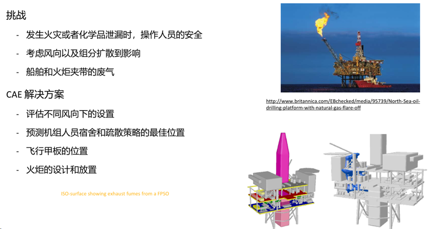 CFD流体仿真技术在石油石化领域的应用及实践（下篇）的图40