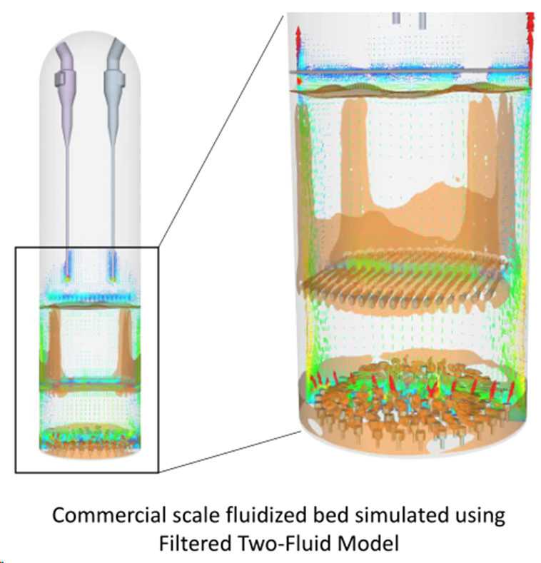 CFD流体仿真技术在石油石化领域的应用及实践（下篇）的图6