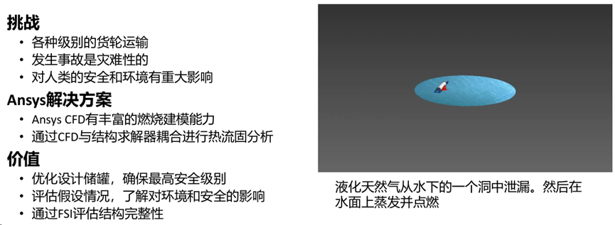 CFD流体仿真技术在石油石化领域的应用及实践（下篇）的图39
