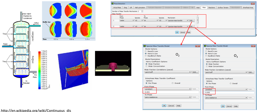 CFD流体仿真技术在石油石化领域的应用及实践（下篇）的图32