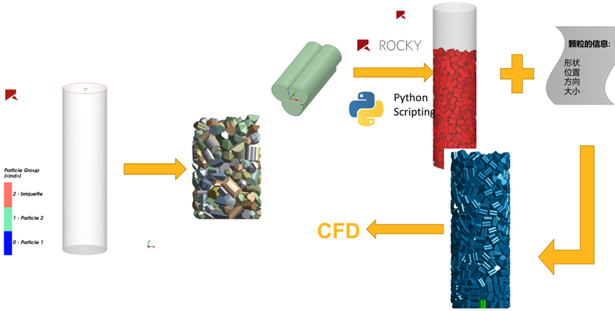 CFD流体仿真技术在石油石化领域的应用及实践（下篇）的图18