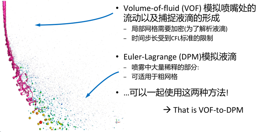 CFD流体仿真技术在石油石化领域的应用及实践（下篇）的图24