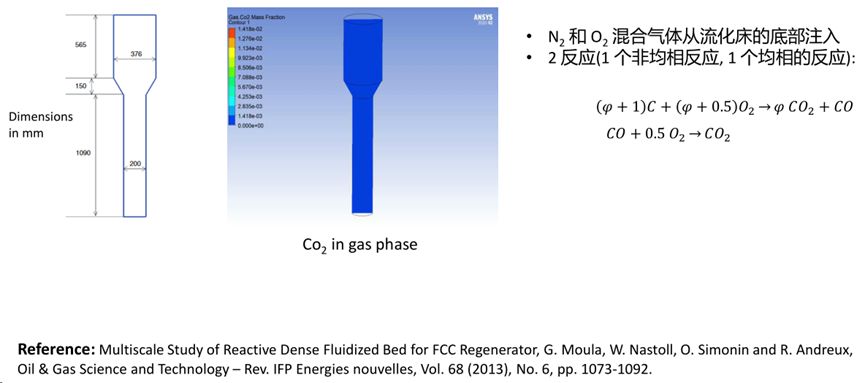 CFD流体仿真技术在石油石化领域的应用及实践（下篇）的图13
