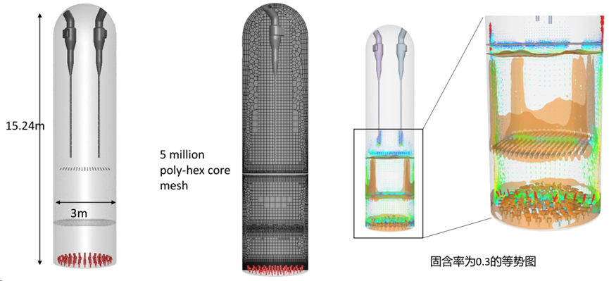 CFD流体仿真技术在石油石化领域的应用及实践（下篇）的图9