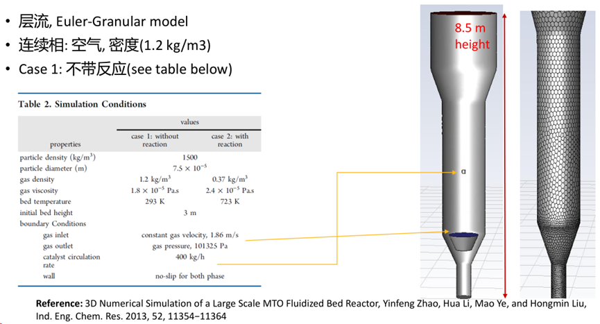 CFD流体仿真技术在石油石化领域的应用及实践（下篇）的图10