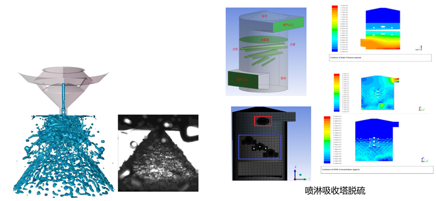 CFD流体仿真技术在石油石化领域的应用及实践（下篇）的图21