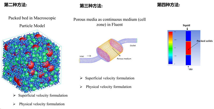 CFD流体仿真技术在石油石化领域的应用及实践（下篇）的图16