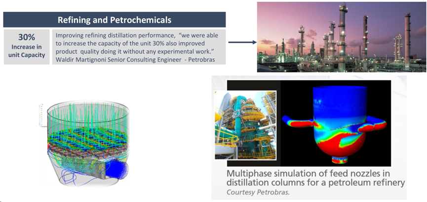 CFD流体仿真技术在石油石化领域的应用及实践（下篇）的图31