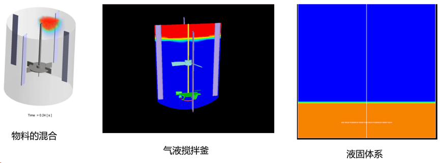 CFD流体仿真技术在石油石化领域的应用及实践（下篇）的图4