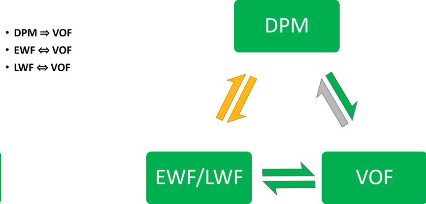 CFD流体仿真技术在石油石化领域的应用及实践（下篇）的图26