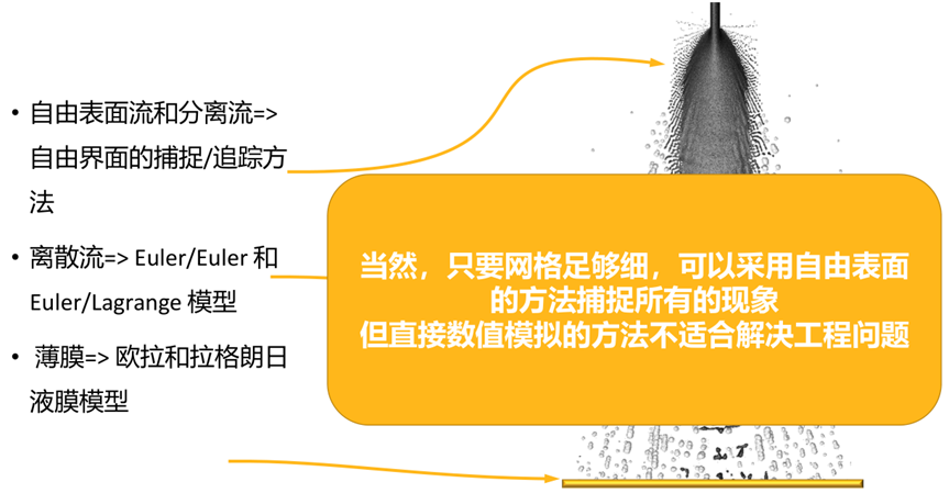 CFD流体仿真技术在石油石化领域的应用及实践（下篇）的图22