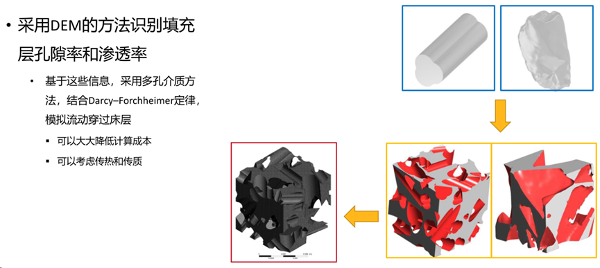 CFD流体仿真技术在石油石化领域的应用及实践（下篇）的图17