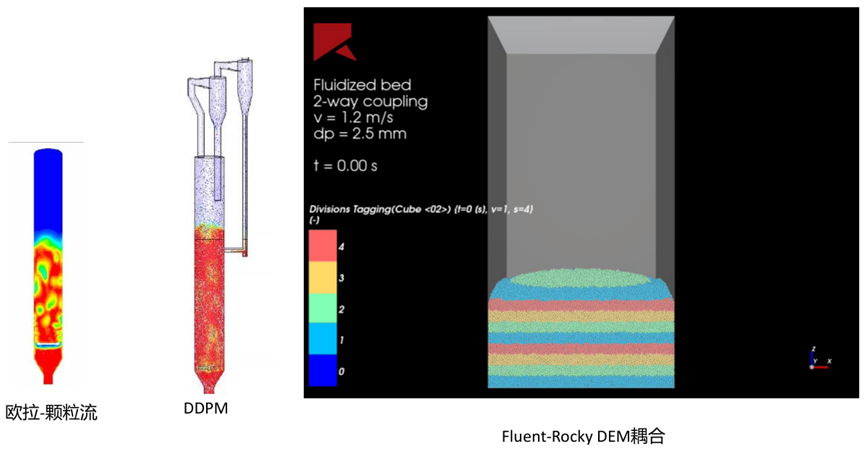 CFD流体仿真技术在石油石化领域的应用及实践（下篇）的图14