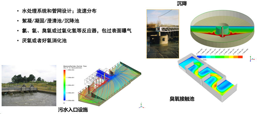 CFD流体仿真技术在石油石化领域的应用及实践（下篇）的图36