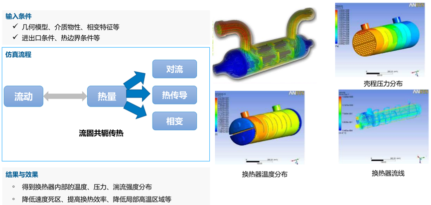 CFD流体仿真技术在石油石化领域的应用及实践（下篇）的图28