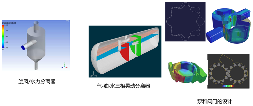 CFD流体仿真技术在石油石化领域的应用及实践（下篇）的图35