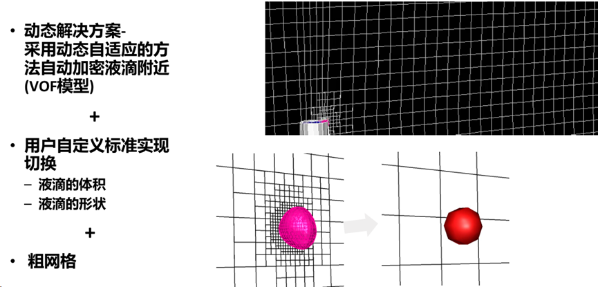 CFD流体仿真技术在石油石化领域的应用及实践（下篇）的图25