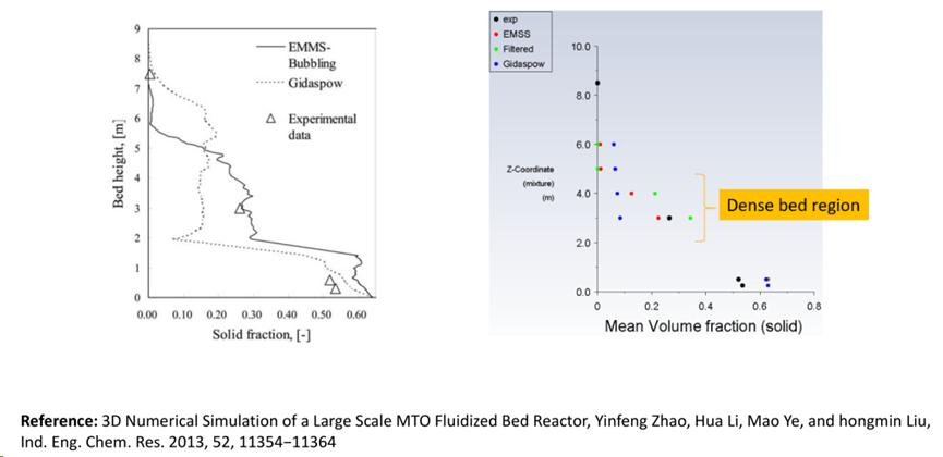 CFD流体仿真技术在石油石化领域的应用及实践（下篇）的图12