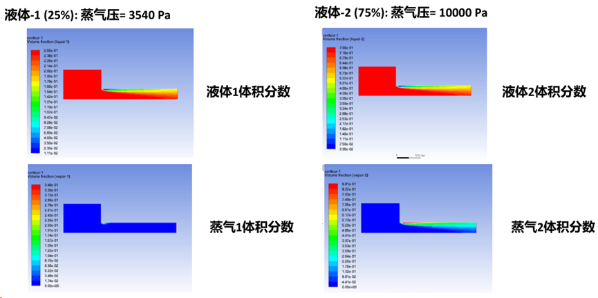 CFD流体仿真技术在石油石化领域的应用及实践（下篇）的图34