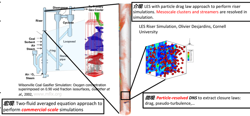 CFD流体仿真技术在石油石化领域的应用及实践（下篇）的图7