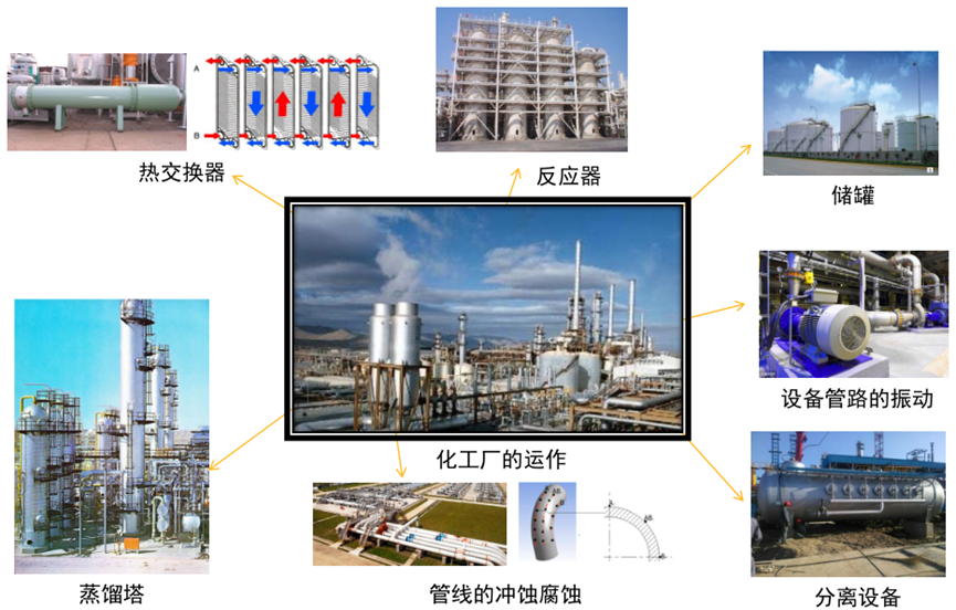 CFD流体仿真技术在石油石化领域的应用及实践（下篇）的图2