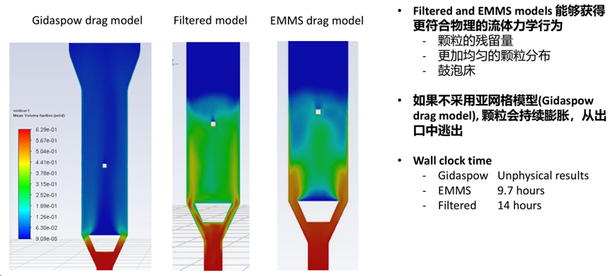 CFD流体仿真技术在石油石化领域的应用及实践（下篇）的图11