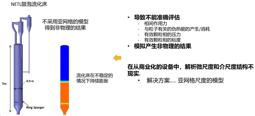 CFD流体仿真技术在石油石化领域的应用及实践（下篇）的图8