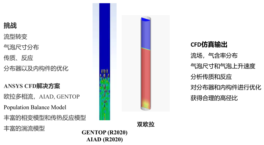 CFD流体仿真技术在石油石化领域的应用及实践（下篇）的图20