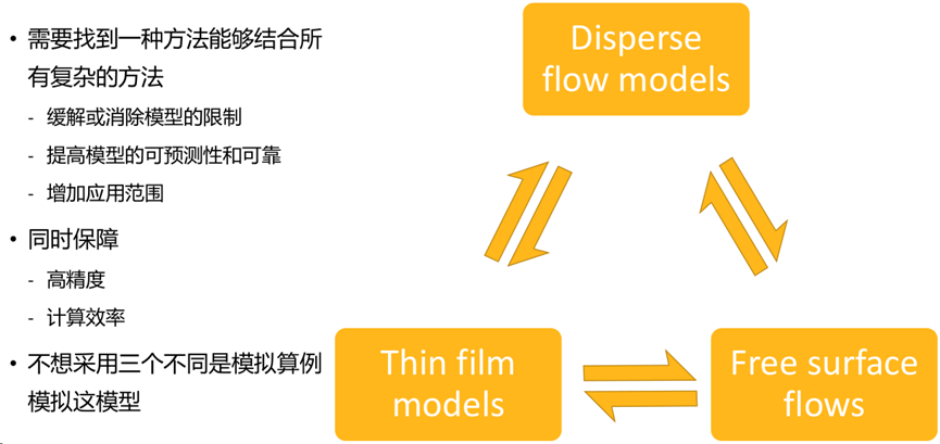 CFD流体仿真技术在石油石化领域的应用及实践（下篇）的图23