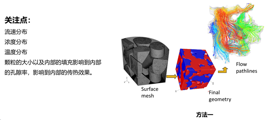 CFD流体仿真技术在石油石化领域的应用及实践（下篇）的图15