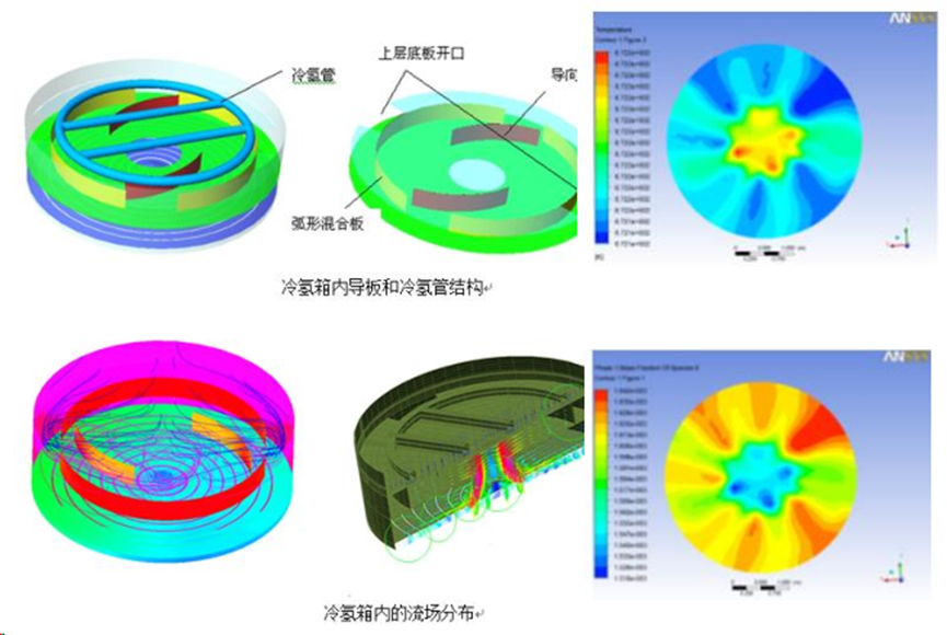 CFD流体仿真技术在石油石化领域的应用及实践（下篇）的图19
