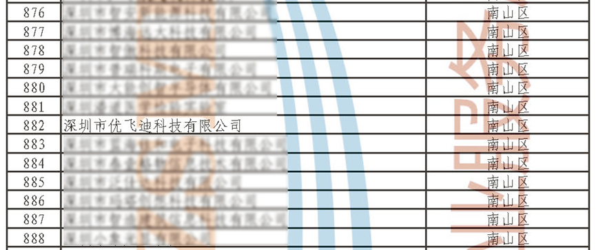 領證！優飛迪科技喜獲2023年深圳市專精特新企業證書的圖3