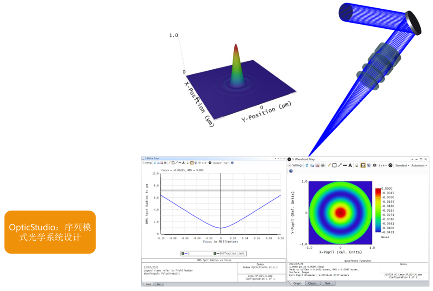 Ansys Zemax STAR 模块：集成化光学系统模拟整体解决方案的图10