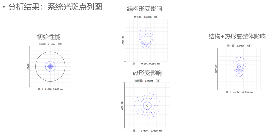 Ansys Zemax STAR 模块：集成化光学系统模拟整体解决方案的图19