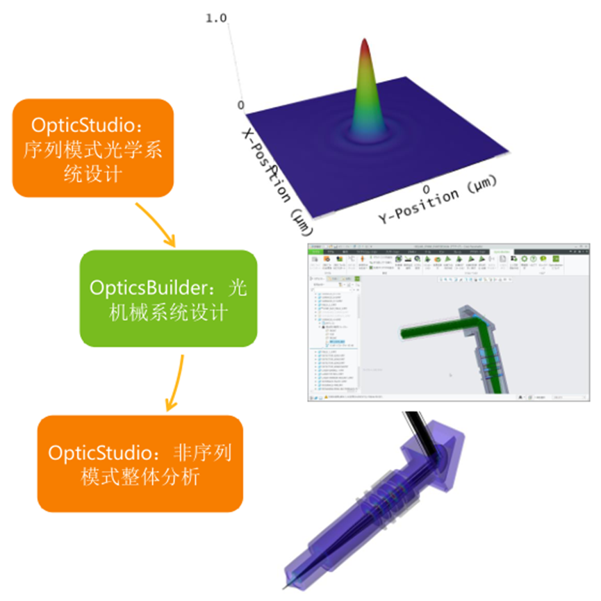 Ansys Zemax STAR 模块：集成化光学系统模拟整体解决方案的图16