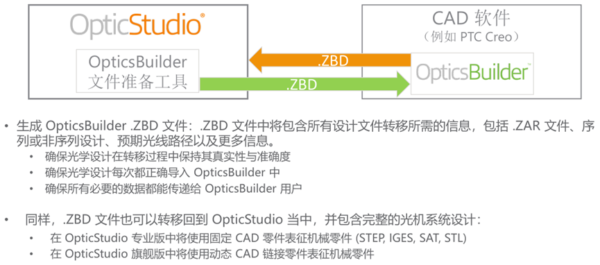 Ansys Zemax STAR 模块：集成化光学系统模拟整体解决方案的图14