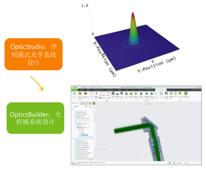 Ansys Zemax STAR 模块：集成化光学系统模拟整体解决方案的图12