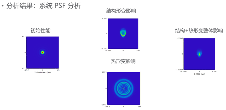 Ansys Zemax STAR 模块：集成化光学系统模拟整体解决方案的图20