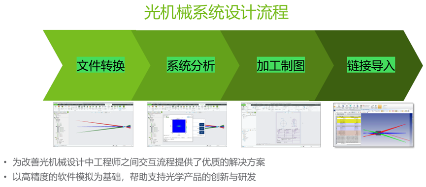 Ansys Zemax STAR 模块：集成化光学系统模拟整体解决方案的图15